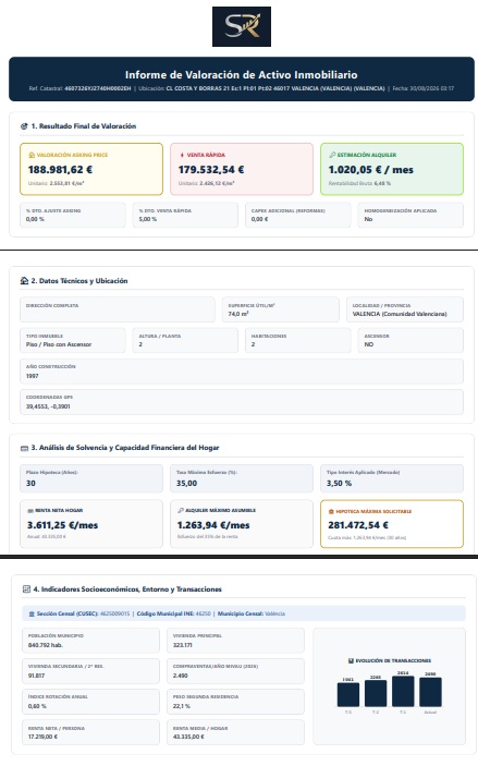 Muestra Informe de Valoración